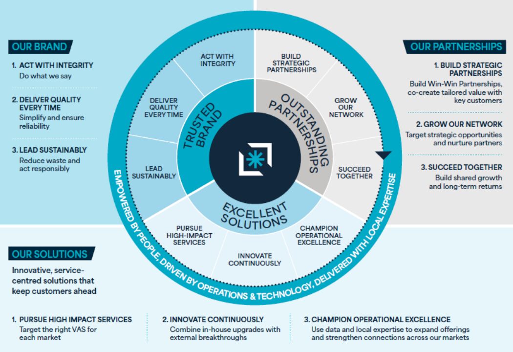 Transformationsstrategi (2)